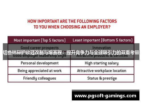 切费林辩护欧冠改制与增赛程：提升竞争力与全球吸引力的双重考量