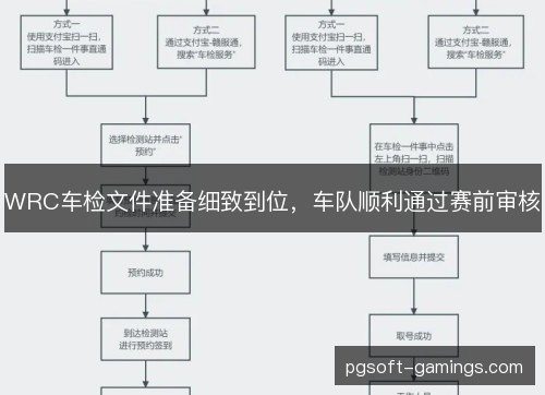 WRC车检文件准备细致到位,车队顺利通过赛前审核 WRC车检文件准备细致到位,车队顺利通过赛前审核